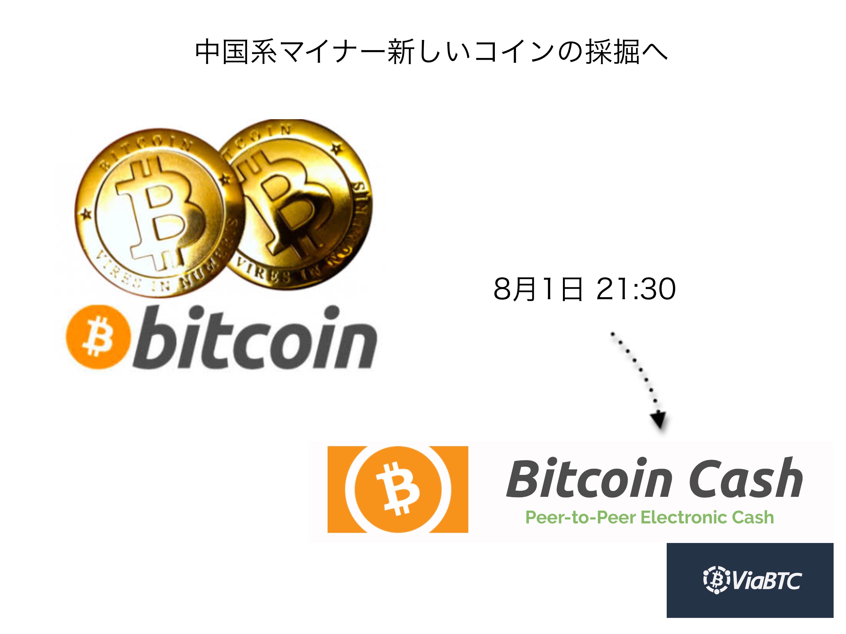 Bitcoincash
