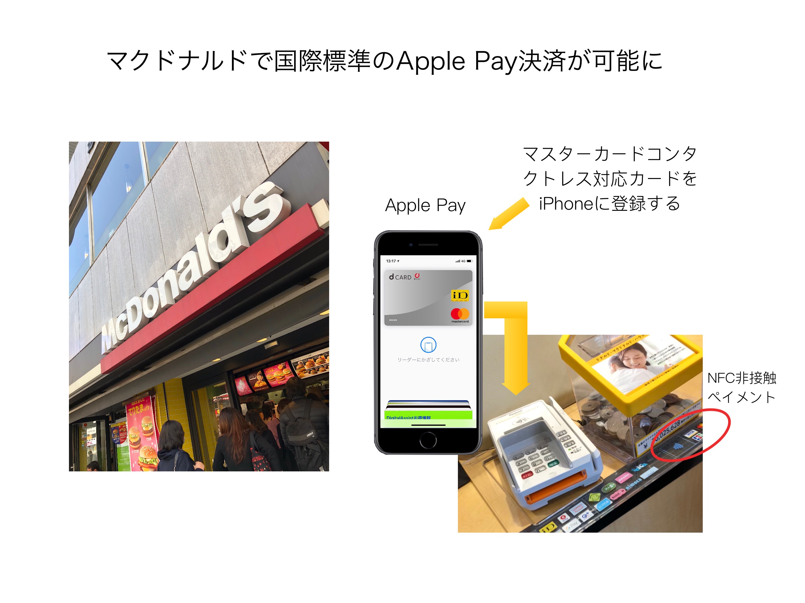 McDonald’s Apple Pay 