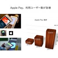 Apple Pay 急進